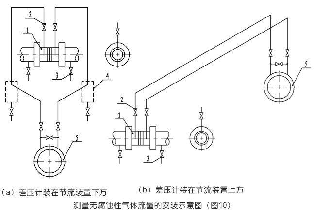 測(cè)量無腐蝕性氣體流量的安裝示意圖